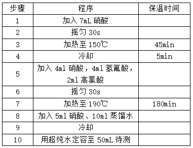 全自動石墨消解儀設(shè)置程序 全自動石墨消解儀設(shè)置程序