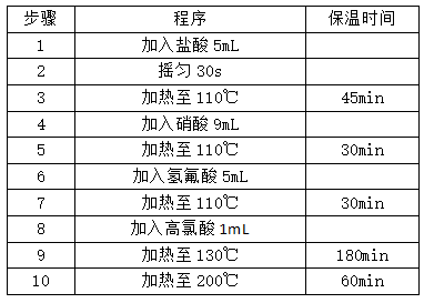 全自動(dòng)石墨消解土壤程序 全自動(dòng)石墨消解土壤程序