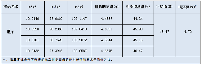 實(shí)驗結(jié)果
